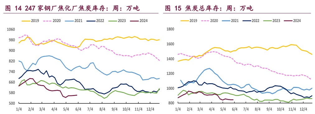 市场多空因素交织 双焦期价宽幅震荡运行