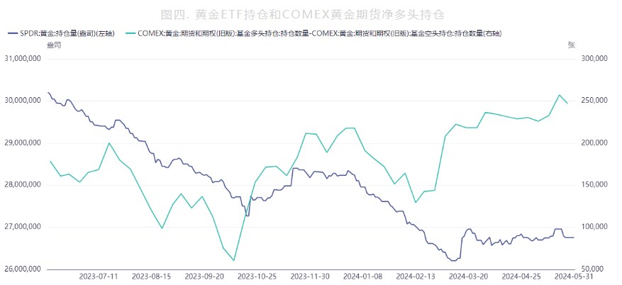 美联储降息预期减弱 沪金短期或承压运行