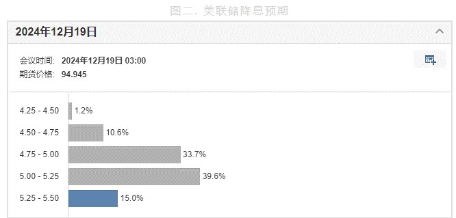 美联储降息预期减弱 沪金短期或承压运行