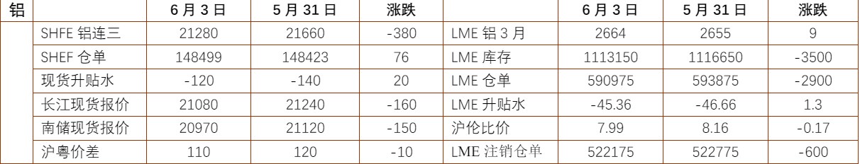 沪铝市场空头氛围收敛 锌价下方调整空间较有限