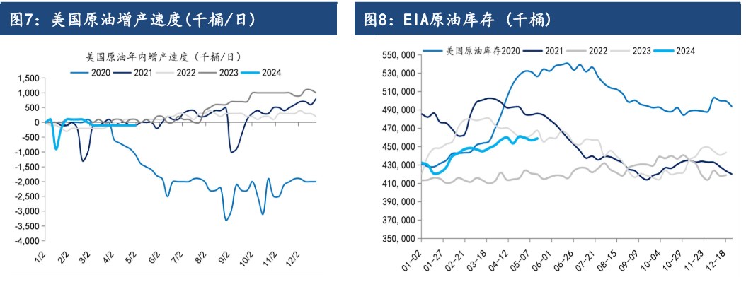 原油需求端尚未看到提振 价格存在继续回调可能性