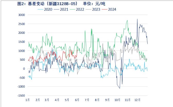 棉花市场情绪转向悲观 价格或延续跌势