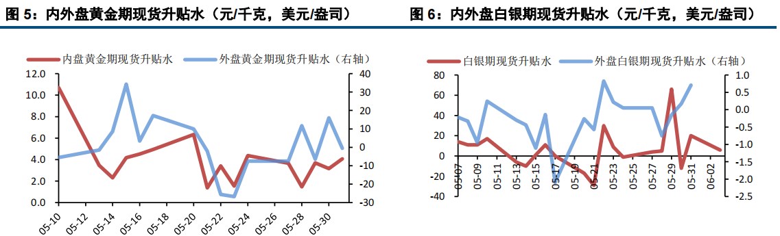 美国制造业趋弱 贵金属小幅走高