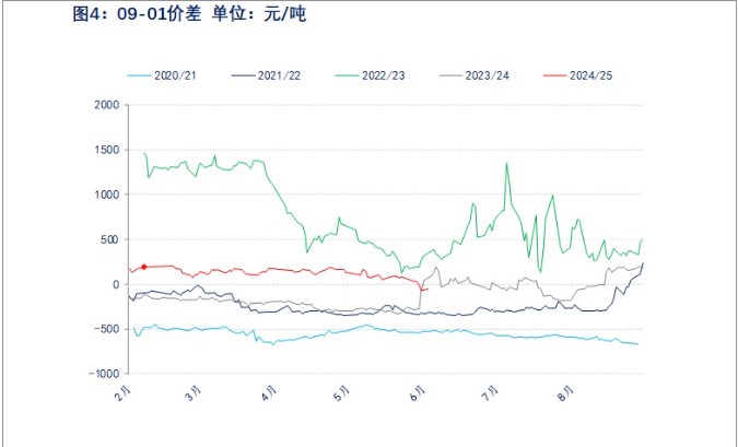 棉花市场情绪转向悲观 价格或延续跌势