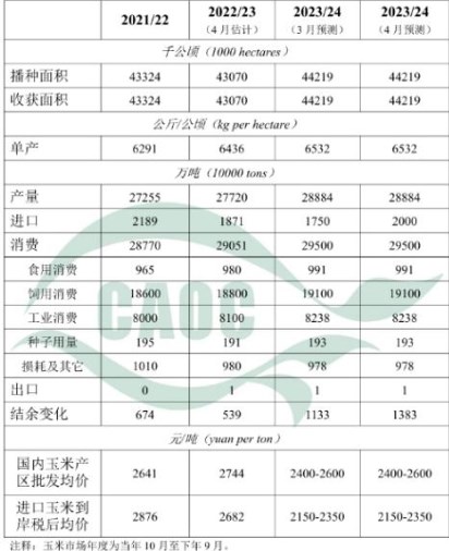 主产区余粮基本见底 玉米市场购销偏清淡