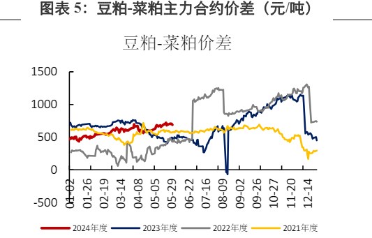 基本面未出现明显驱动因素 豆粕跟随外盘进一步回落