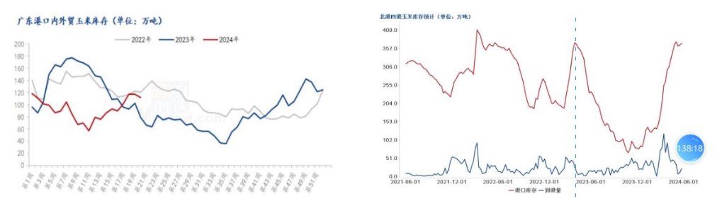 主产区余粮基本见底 玉米市场购销偏清淡