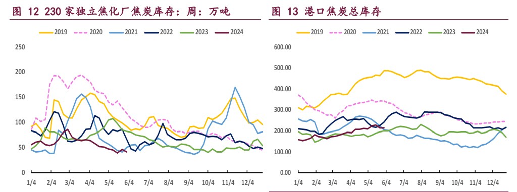 市场多空因素交织 双焦期价宽幅震荡运行