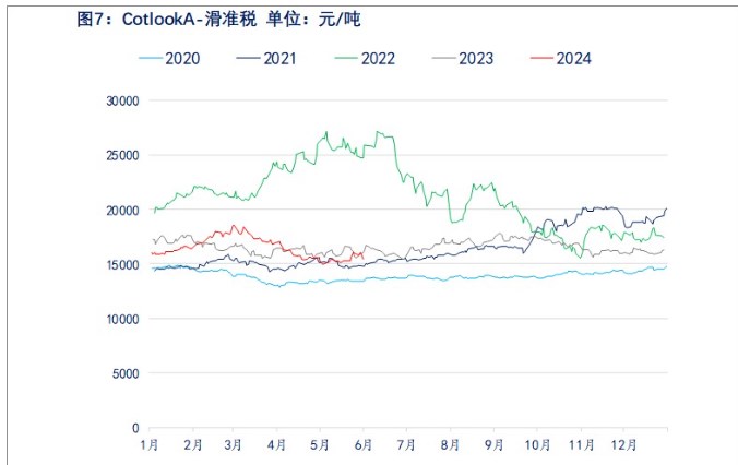 棉花市场情绪转向悲观 价格或延续跌势