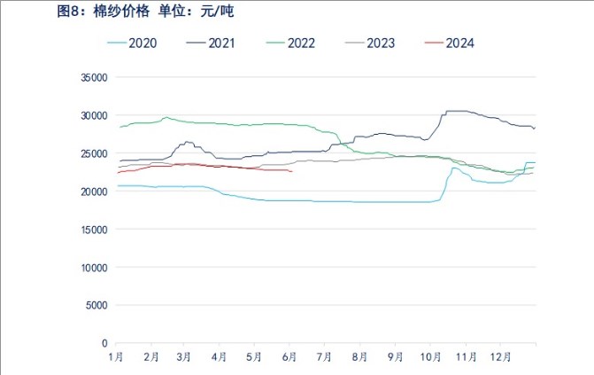 棉花市场情绪转向悲观 价格或延续跌势