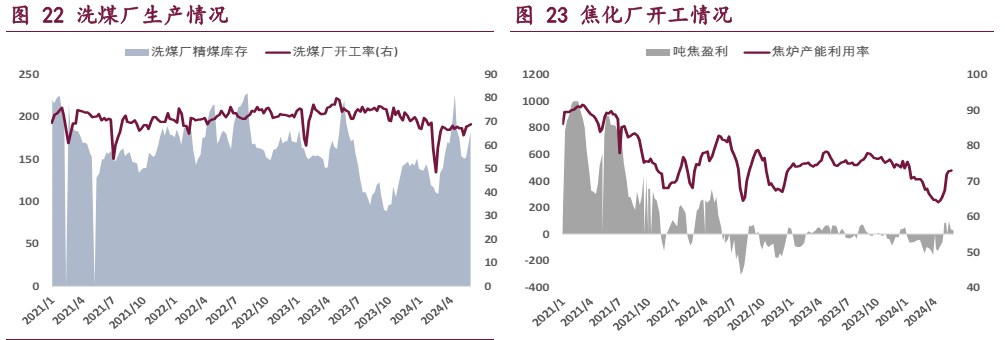 市场多空因素交织 双焦期价宽幅震荡运行