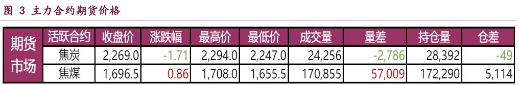 市场多空因素交织 双焦期价宽幅震荡运行