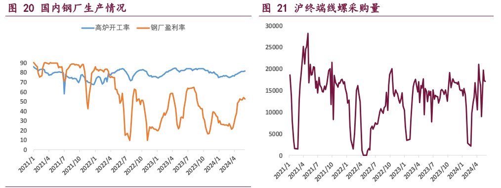 市场多空因素交织 双焦期价宽幅震荡运行