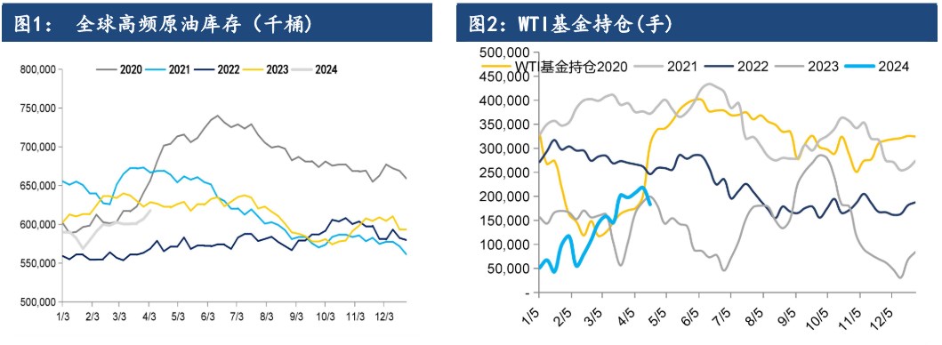 原油需求端尚未看到提振 价格存在继续回调可能性