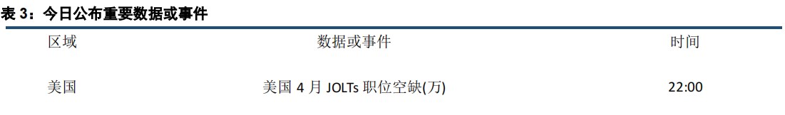 美国制造业趋弱 贵金属小幅走高