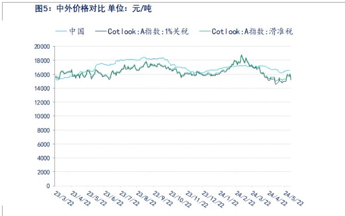 棉花市场情绪转向悲观 价格或延续跌势