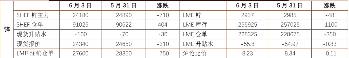 沪铝市场空头氛围收敛 锌价下方调整空间较有限