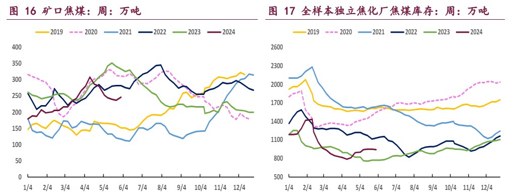 市场多空因素交织 双焦期价宽幅震荡运行