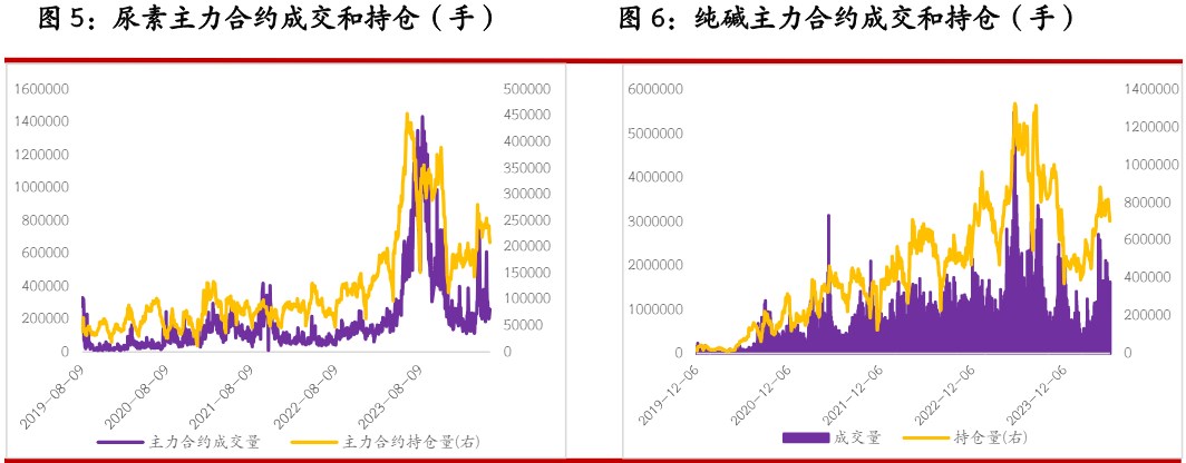 尿素基本面变化幅度有限 玻璃期现市场走势有所分化