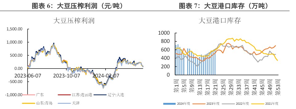 基本面未出现明显驱动因素 豆粕跟随外盘进一步回落