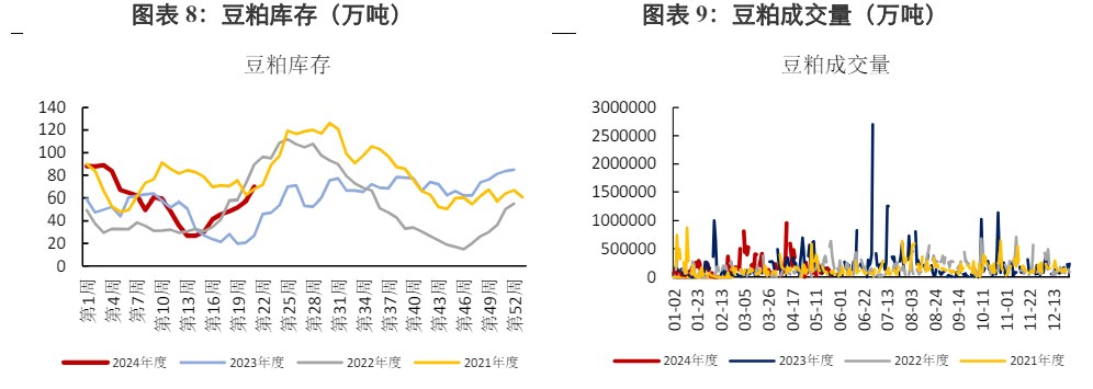 基本面未出现明显驱动因素 豆粕跟随外盘进一步回落