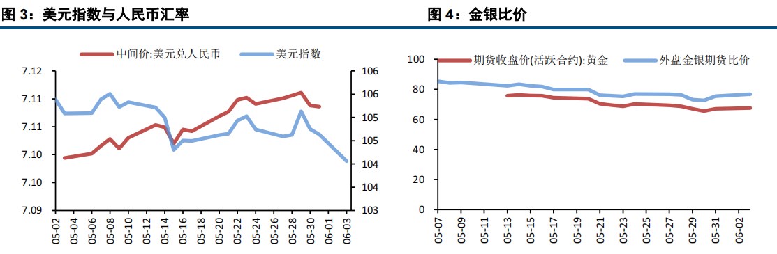 美国制造业趋弱 贵金属小幅走高