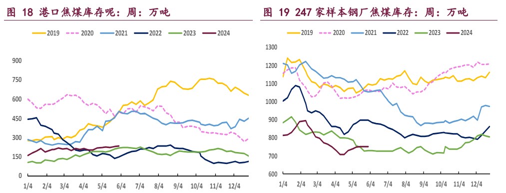 市场多空因素交织 双焦期价宽幅震荡运行