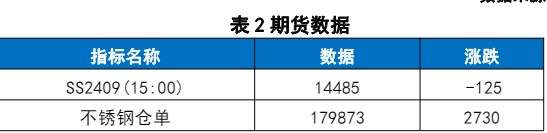 宏观情绪降温 不锈钢期价或宽幅震荡运行