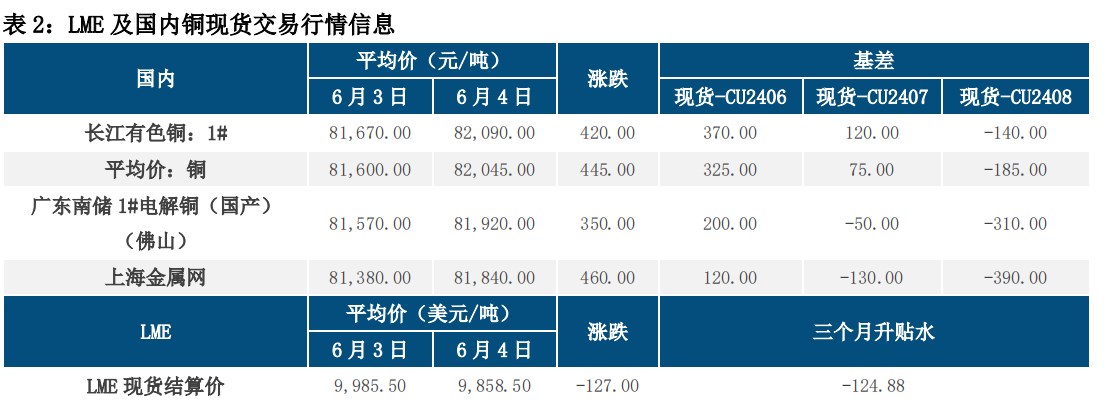 宏观氛围一般 沪铜维持向下调整趋势