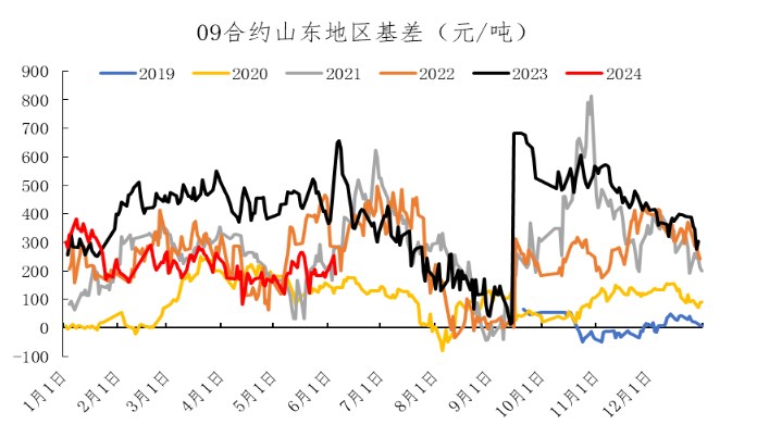 尿素农需出现局部回暖迹象 价格短期或有阶段性支撑