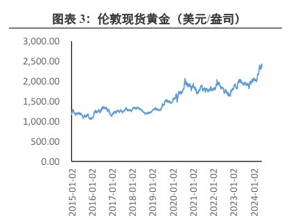 欧元区降息预期发生较大摆动 贵金属价格高位宽幅震荡