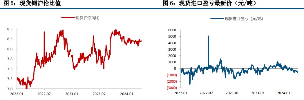 宏观氛围一般 沪铜维持向下调整趋势