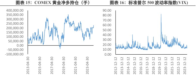 欧元区降息预期发生较大摆动 贵金属价格高位宽幅震荡