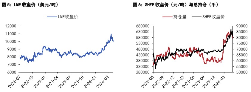 铜价短期上方仍有压力 沪锌矿端紧缺情况依然严峻