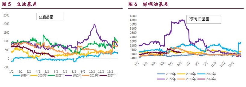 豆粕价差出现反复 油脂盘整为主