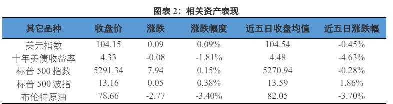 欧元区降息预期发生较大摆动 贵金属价格高位宽幅震荡