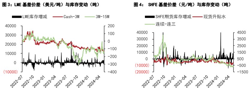 铜价短期上方仍有压力 沪锌矿端紧缺情况依然严峻