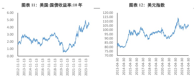 欧元区降息预期发生较大摆动 贵金属价格高位宽幅震荡