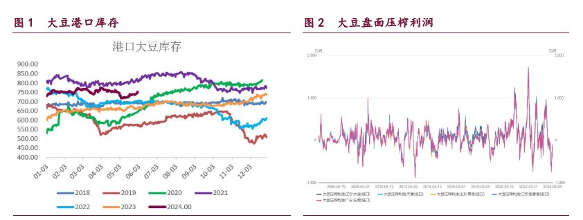 豆粕价差出现反复 油脂盘整为主