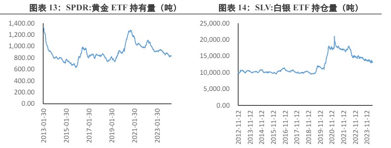 欧元区降息预期发生较大摆动 贵金属价格高位宽幅震荡