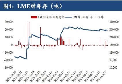 矿端紧缺提供成本支撑 沪锌仍将呈偏强趋势运行