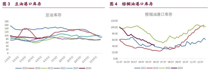 豆粕价差出现反复 油脂盘整为主