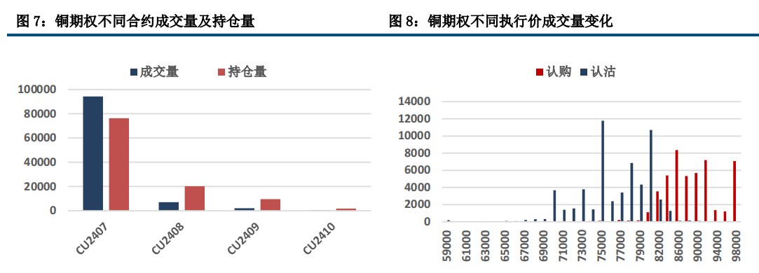 宏观氛围一般 沪铜维持向下调整趋势