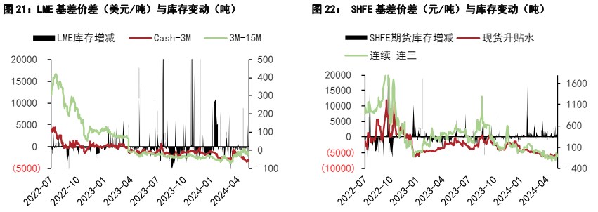 铜价短期上方仍有压力 沪锌矿端紧缺情况依然严峻