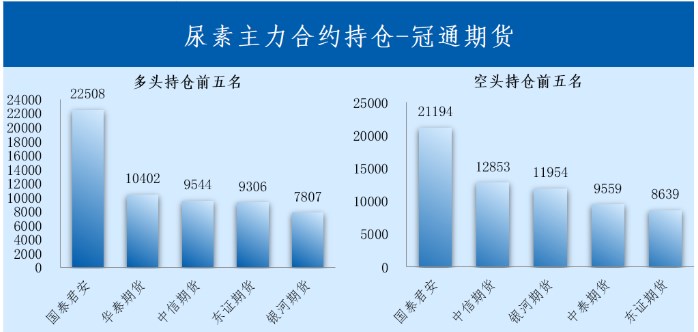 尿素农需出现局部回暖迹象 价格短期或有阶段性支撑