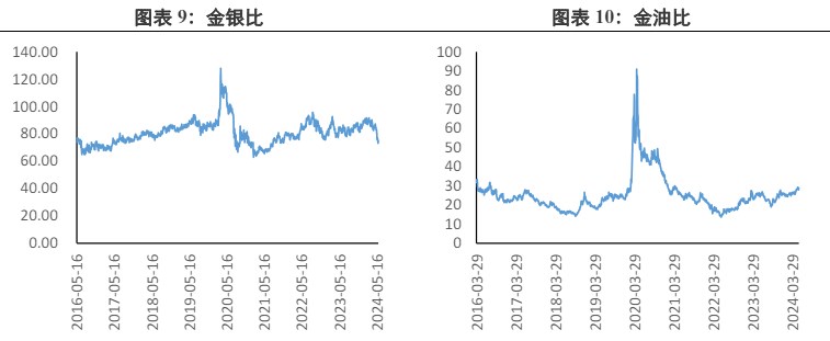 欧元区降息预期发生较大摆动 贵金属价格高位宽幅震荡