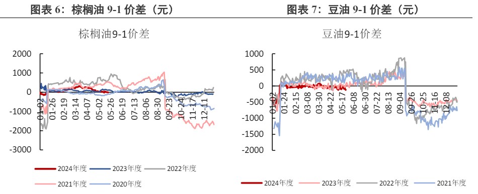 棕榈油增产预期仍压制上方 豆油回归基本面运行