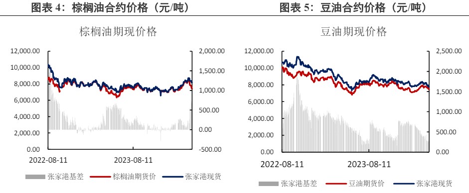 棕榈油增产预期仍压制上方 豆油回归基本面运行