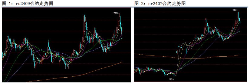 下游刚需消化库存 橡胶价格维持震荡运行