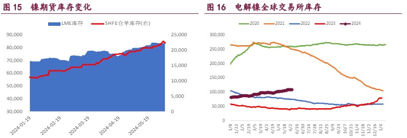 沪铜强势格局已不再 沪锌库存高位小幅去化